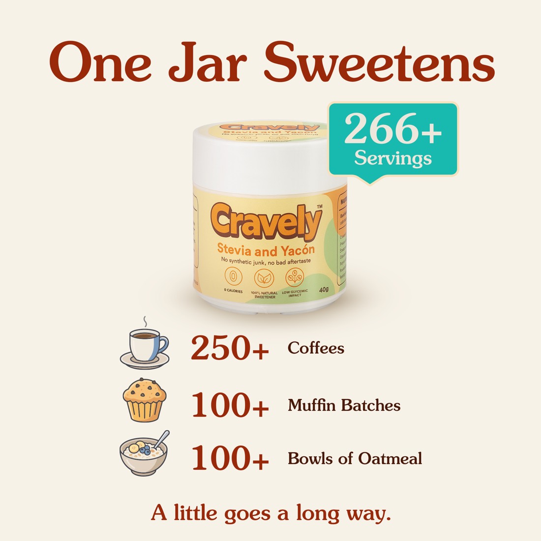 One jar sweetens more than 266 servings